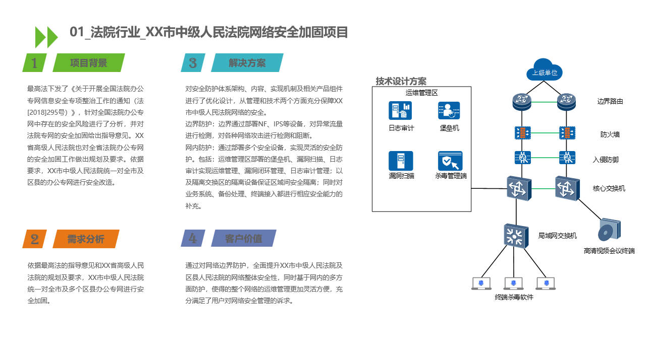 安全设备部署