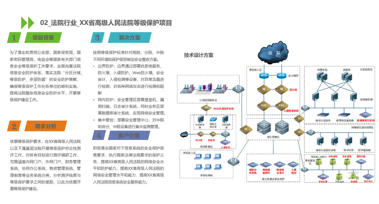 安全运维管理