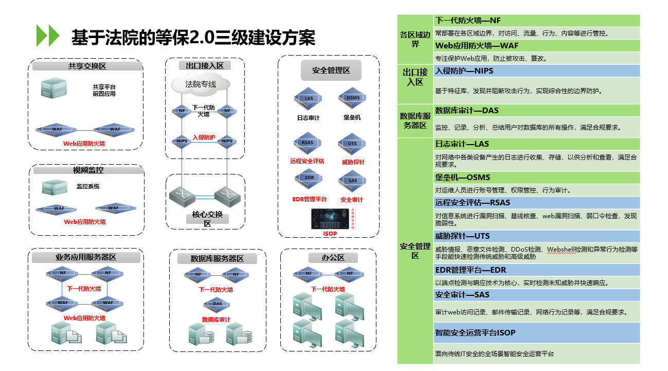 建设方案实施