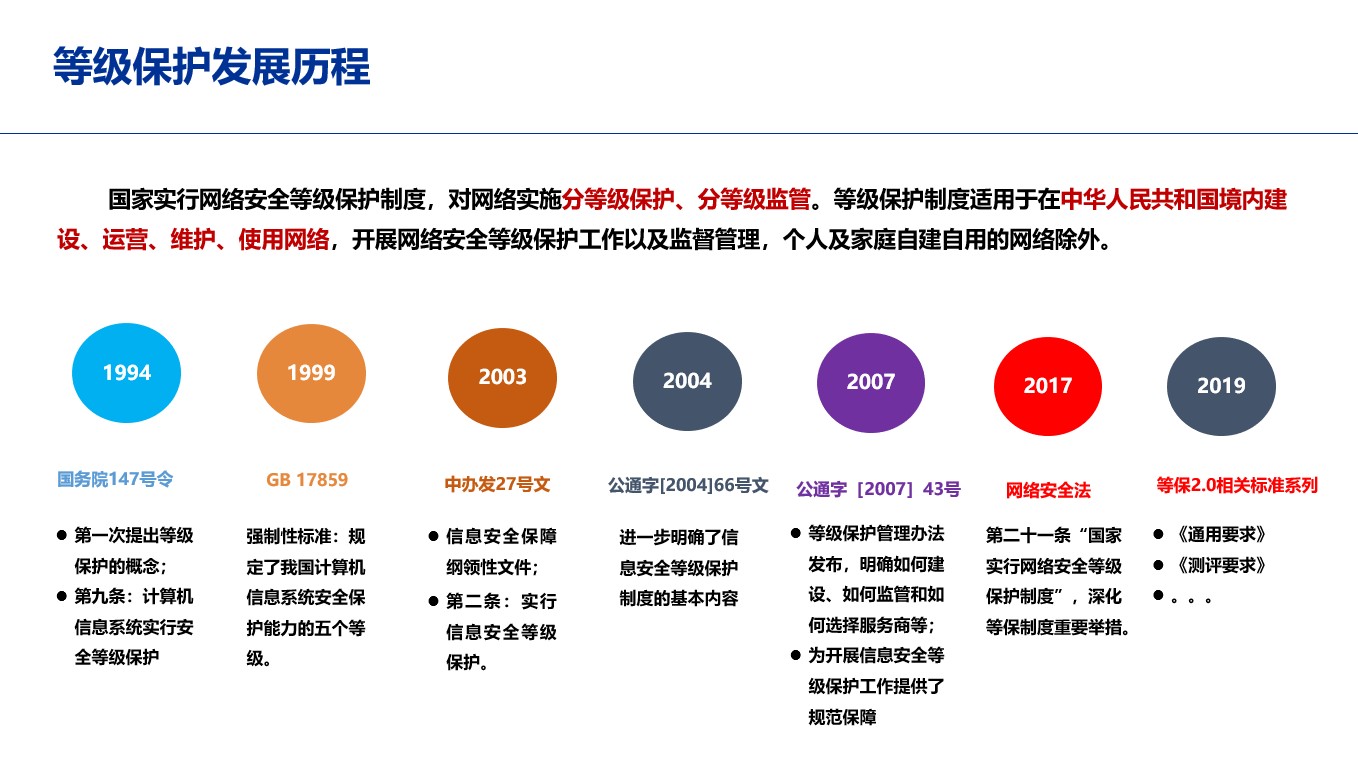 等级保护安全架构