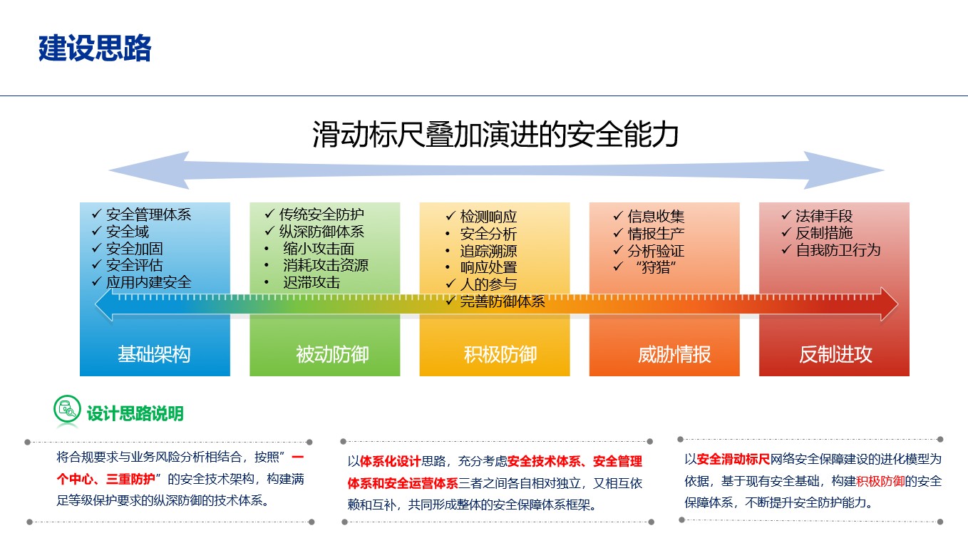 安全防护体系