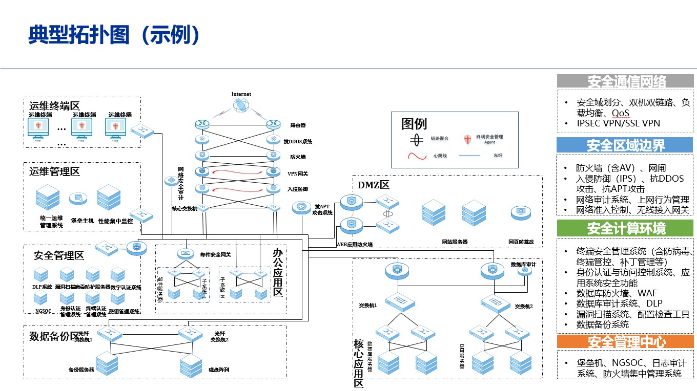 安全技术措施