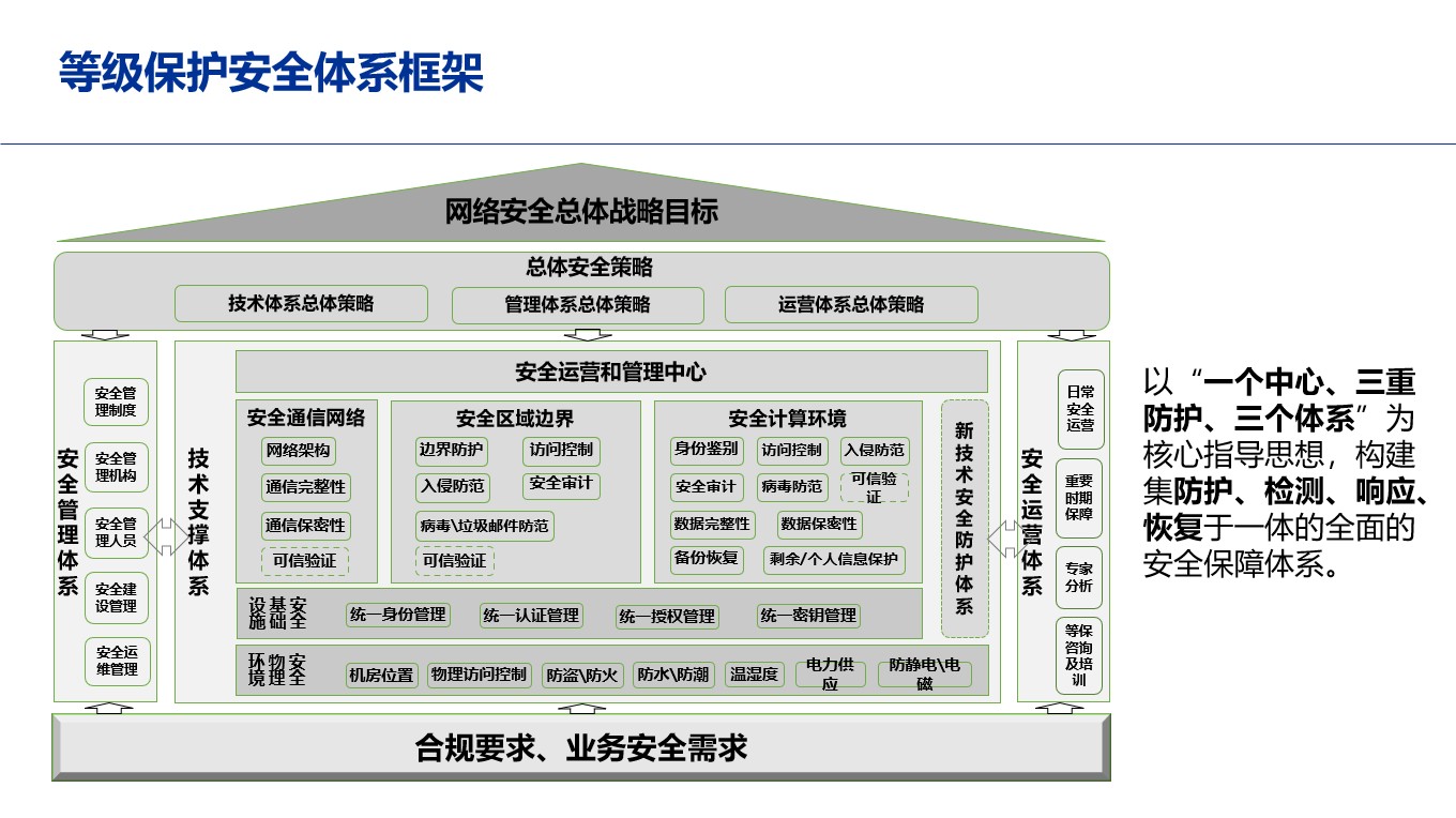 安全管理制度